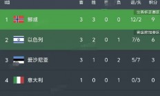 爱游戏链接-包含挪威队主力受伤，备战世界杯陷入困境的词条