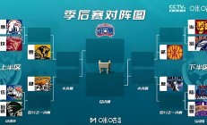 爱游戏视频-2024CBA春季赛揭幕战：广东对阵上海，谁能夺得开门红？的简单介绍