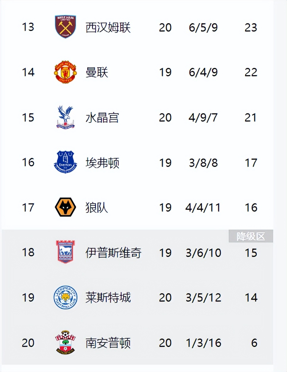 关于曼城在前十俱乐部排名中蝉联榜首，稳坐英超王者宝座的信息