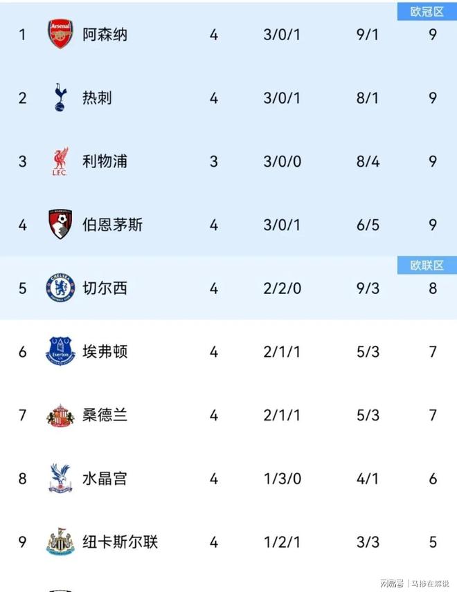 热刺主场战平阿斯顿维拉，积分榜排名仍保持第三的简单介绍