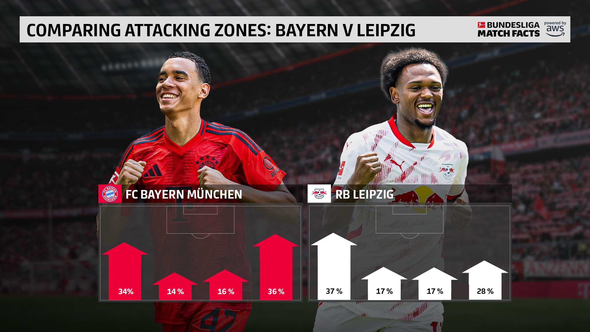 包含RB莱比锡获胜开局，领跑德国职业联赛积分的词条