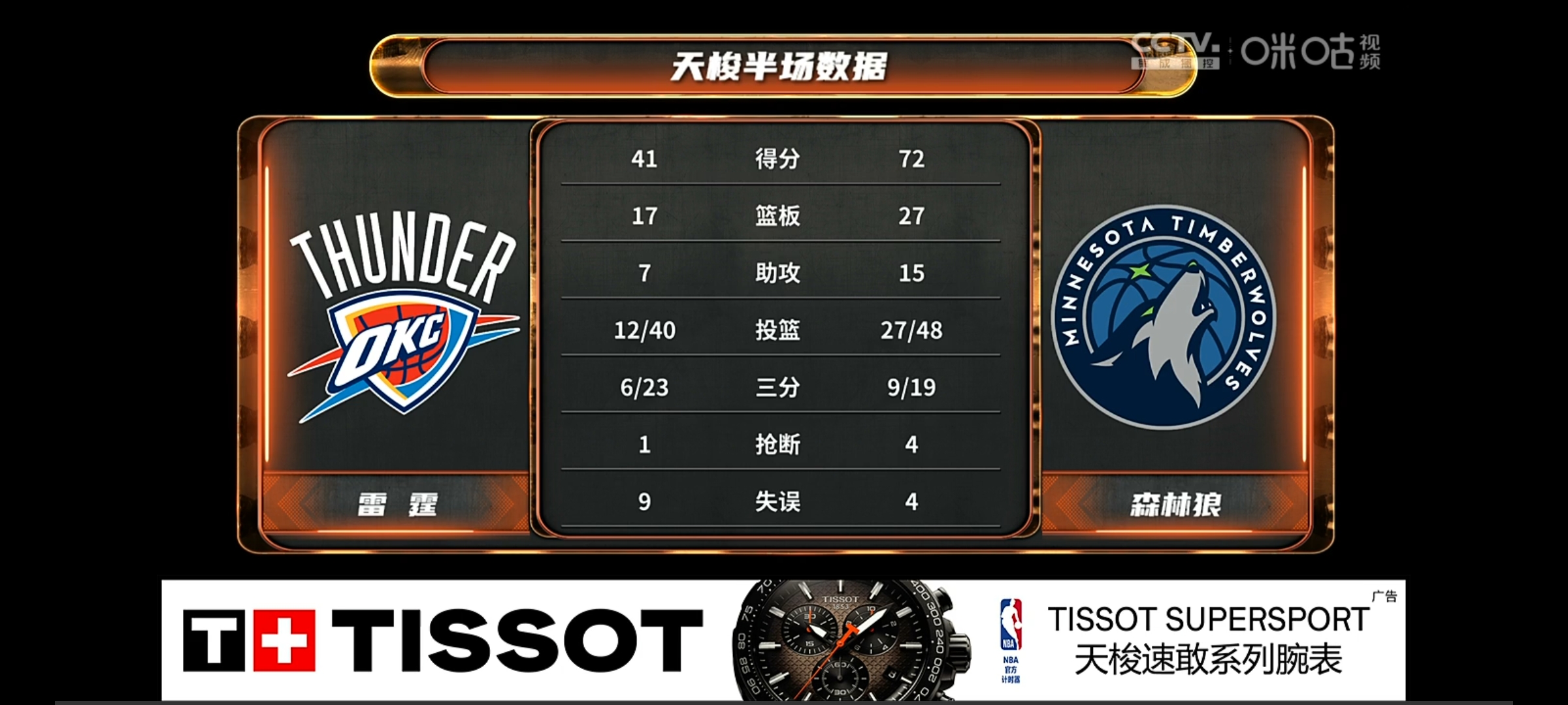 战绩不佳，球队急需调整战术提高胜率