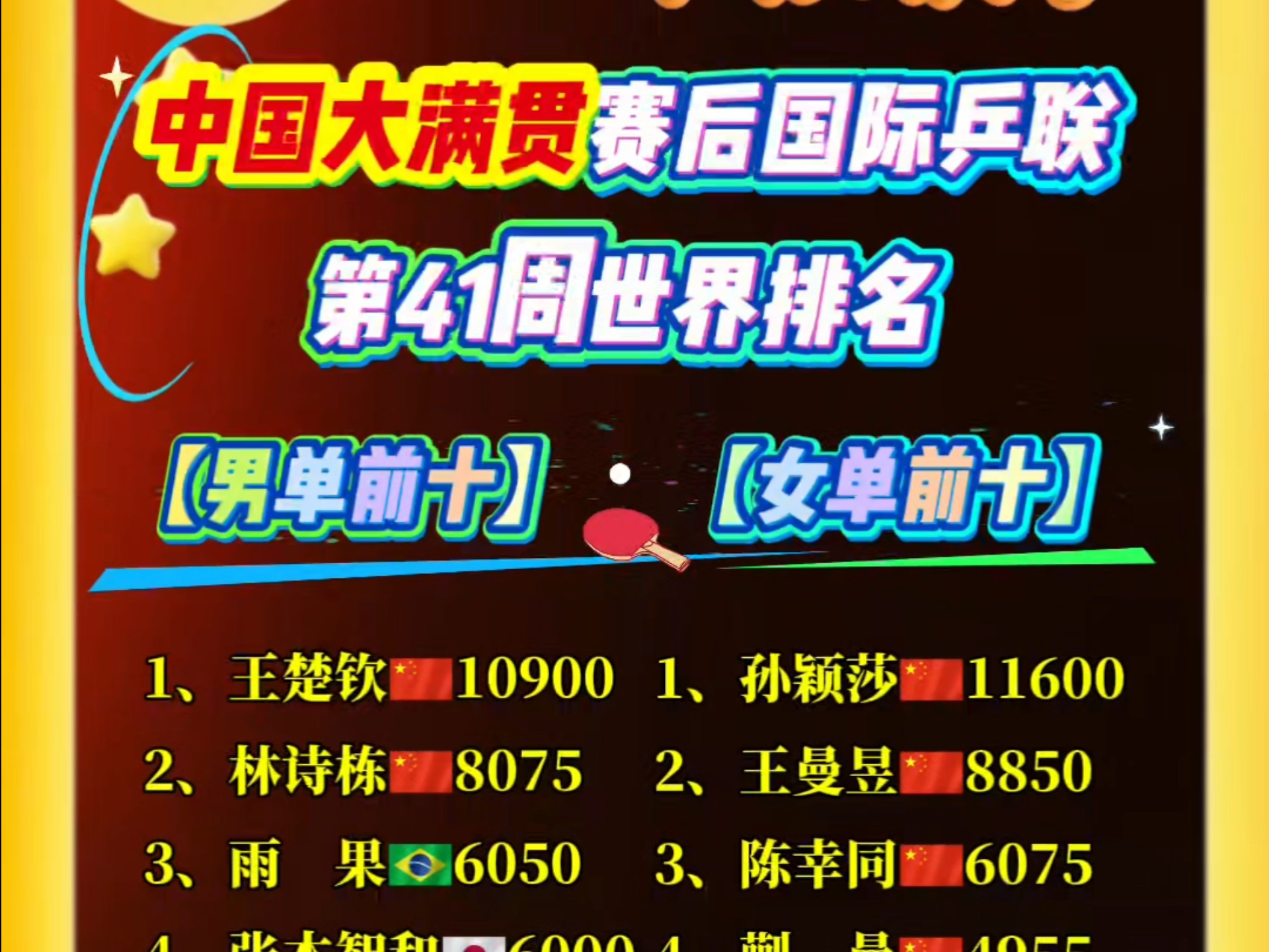 世界范围内最热门体育冠军赛的最新消息